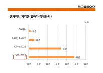 맥스웰 하우스의 광고분석-12