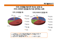 맥스웰 하우스의 광고분석-13
