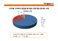 맥스웰 하우스의 광고분석-14