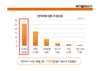 맥스웰 하우스의 광고분석-16