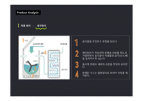 음식물 처리기 수출 전망-13