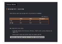 음식물 처리기 수출 전망-20