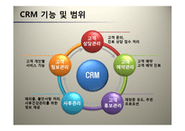 의료서비스와 CRM 사례 연구-7