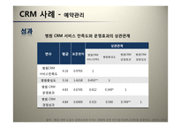 의료서비스와 CRM 사례 연구-14