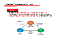 소셜커머스와 소비자 보호-5
