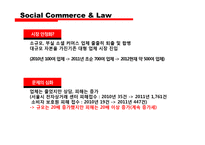 소셜커머스와 소비자 보호-7