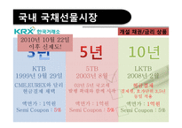국채 선물시장의 가격구조 및 활용방안-7