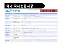 국채 선물시장의 가격구조 및 활용방안-8