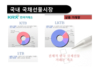 국채 선물시장의 가격구조 및 활용방안-12