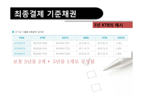 국채 선물시장의 가격구조 및 활용방안-13
