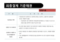 국채 선물시장의 가격구조 및 활용방안-14