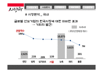 외국인 대상 홈스테이 사업 계획-14