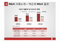 M&A 성공, 실패사례-8