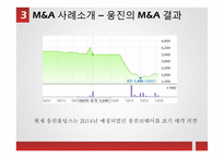 M&A 성공, 실패사례-12