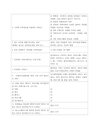 HAZZYS 헤지스 브랜드 마케팅-7