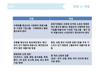 한국의 재벌, 일본의 계열 비교-16
