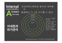 사내커뮤니케이션과 위기관리 사례연구-3