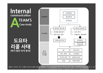 사내커뮤니케이션과 위기관리 사례연구-6