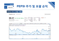 PEPSI 마케팅 평가와 전망-7