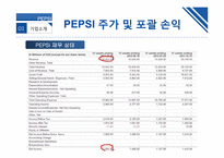 PEPSI 마케팅 평가와 전망-8