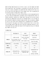 배스킨라빈스31 차별적 판매촉진전략-7