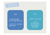 SM, YG, JYP엔터테인먼트의 인재육성 방법-17