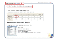 핫식스 브랜드 전략-5