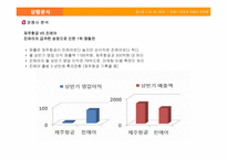 제주항공의 IMC 전략-4
