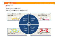 제주항공의 IMC 전략-9