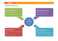 제주항공의 IMC 전략-11