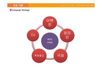 제주항공의 IMC 전략-16