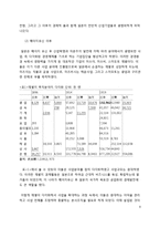 한국의 재벌, 일본의 계열 비교-8