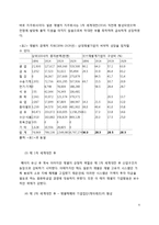 한국의 재벌, 일본의 계열 비교-9