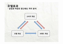 광고에 따른 소비자 태도 형성-18