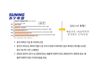 세계 FDI, M&A 동향-5