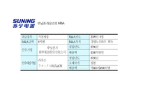 세계 FDI, M&A 동향-7
