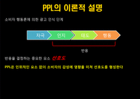 영화 속 광고 PPL-11