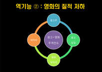 영화 속 광고 PPL-14