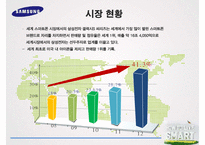 `삼성 갤럭시S`의 글로벌 마케팅 사례 분석-10