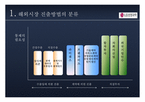 LG 생명과학의 국제 경영-4