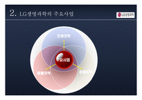LG 생명과학의 국제 경영-6