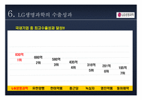 LG 생명과학의 국제 경영-19