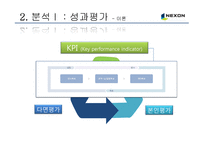 넥슨의 성과평가의 활용-8