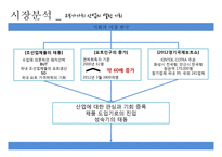 요트 산업 분석 및 마케팅 전략 수립-5