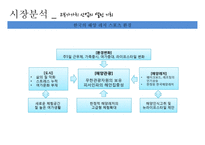 요트 산업 분석 및 마케팅 전략 수립-6