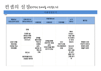 요트 산업 분석 및 마케팅 전략 수립-7