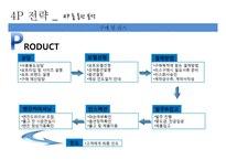요트 산업 분석 및 마케팅 전략 수립-20