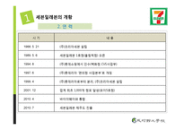 세븐일레븐의 물류전략-5