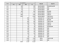 세븐일레븐의 물류전략-13