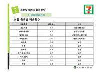 세븐일레븐의 물류전략-16